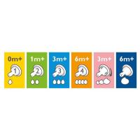 AVENT CUMLÍK na fľašu Klasik Variabilný