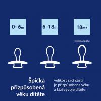 LOVI Cumlík silikónový dynamický Prime 0-6m 1ks Blue