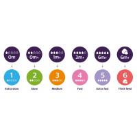 AVENT CUMLÍK na fľašu Natural Response 4