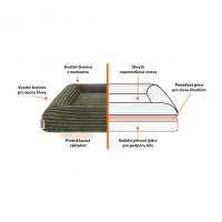 EXPLORER DOG Pelech ortopedický Cloud M 100x70 Moss Green