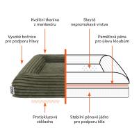 EXPLORER DOG Pelech ortopedický Cloud M 100x70 Moss Green