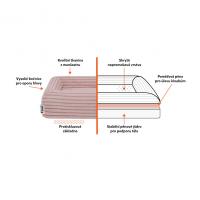 EXPLORER DOG Pelech ortopedický Cloud XS 60x40 Dusty Pink