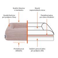 EXPLORER DOG Pelech ortopedický Cloud XS 60x40 Dusty Pink