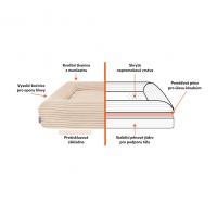 EXPLORER DOG Pelech ortopedický Cloud L 115x90 Vanilla Beige