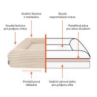 EXPLORER DOG Pelech ortopedický Cloud L 115x90 Vanilla Beige