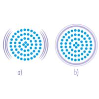 MEDEL FACE BRUSH Čistiaca a stimulačná kefa na tvár