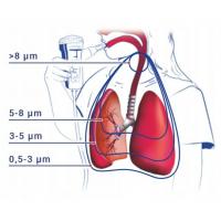NOVAMA Familino Nebulizačná súprava s nebulizérom RF8EVO